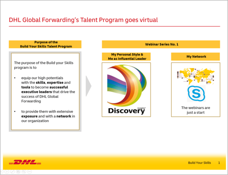 Infographic showing the process of the DHL course