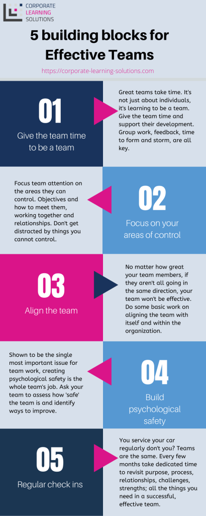 Infographic on how to build an outstanding team